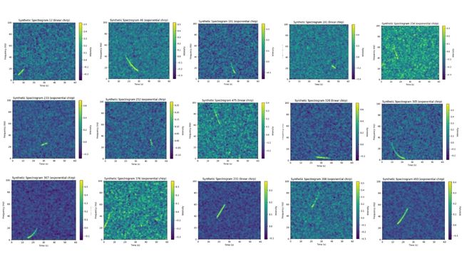 Sample Generated Spectrograms