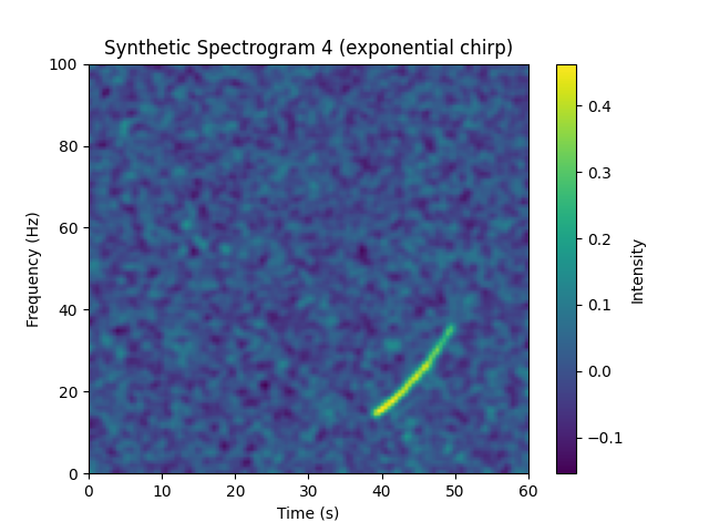 Sample Generated Spectrogram